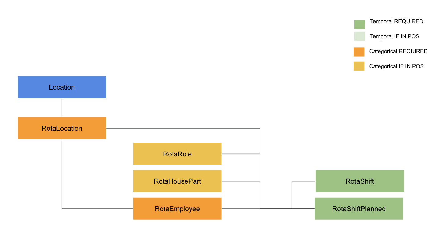 https://developers-site.s3.eu-west-1.amazonaws.com/schema/_images/labor.png